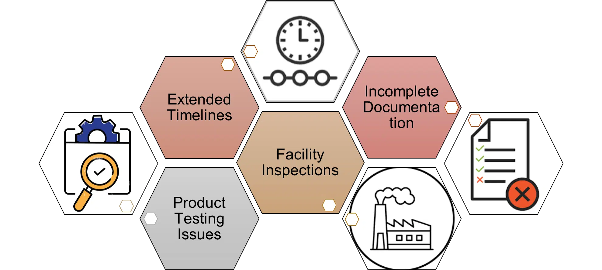 Challenges for getting NAFDAC Approval for Plant and product