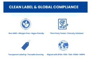 CLEAN LABEL GLOBAL COMPLIANCE FOR WOMEN HEALTH SUPPLEMENT