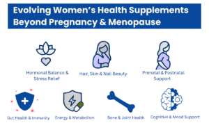 Evolving Women’s Health Supplements Beyond Pregnancy & Menopause .