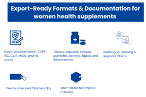 Export Ready formats and documentation.