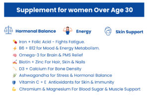 Supplements for women to take after age 30