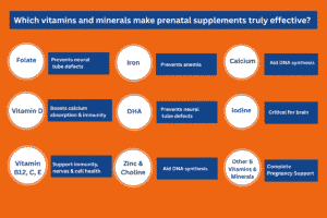 Which vitamins and pregnancy supplements are most important during pregnancy?