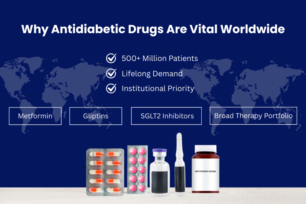 why antidiabetic drugs are in demand worldwide?