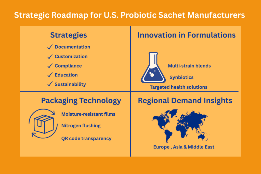 Best Probiotic Sachet Manufacturers in the USA are leading Global Health In 2026 9