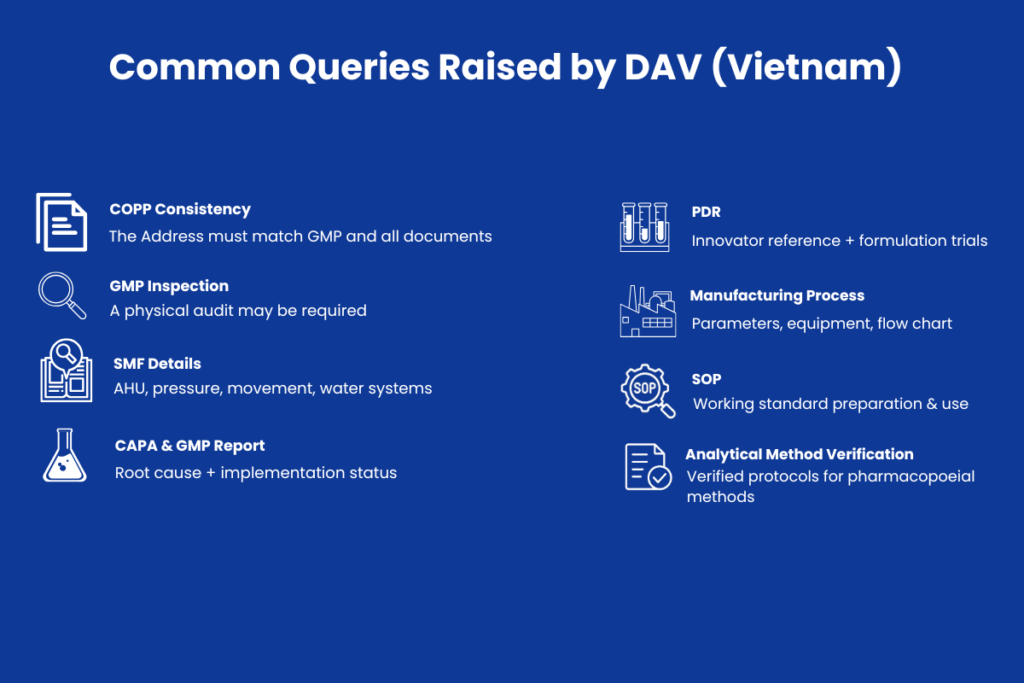 Vietnam Drug Registration Process 2026 Complete Guide 8