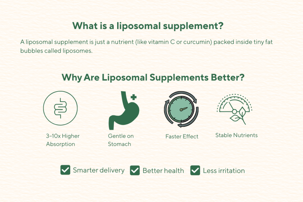 Complete Liposomal Supplement Guide and It's Advanced Delivery Technology 3 What is liposomal supplement & why liposomal supplement are better