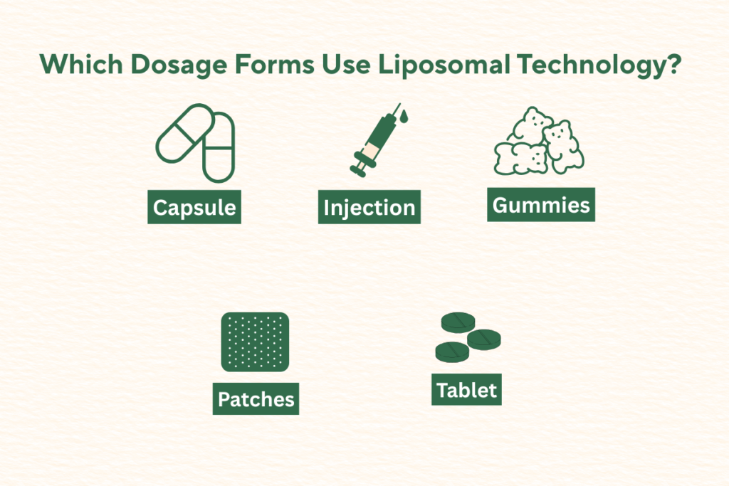 Complete Liposomal Supplement Guide and It's Advanced Delivery Technology 5 Which dosage forms use liposomal technology