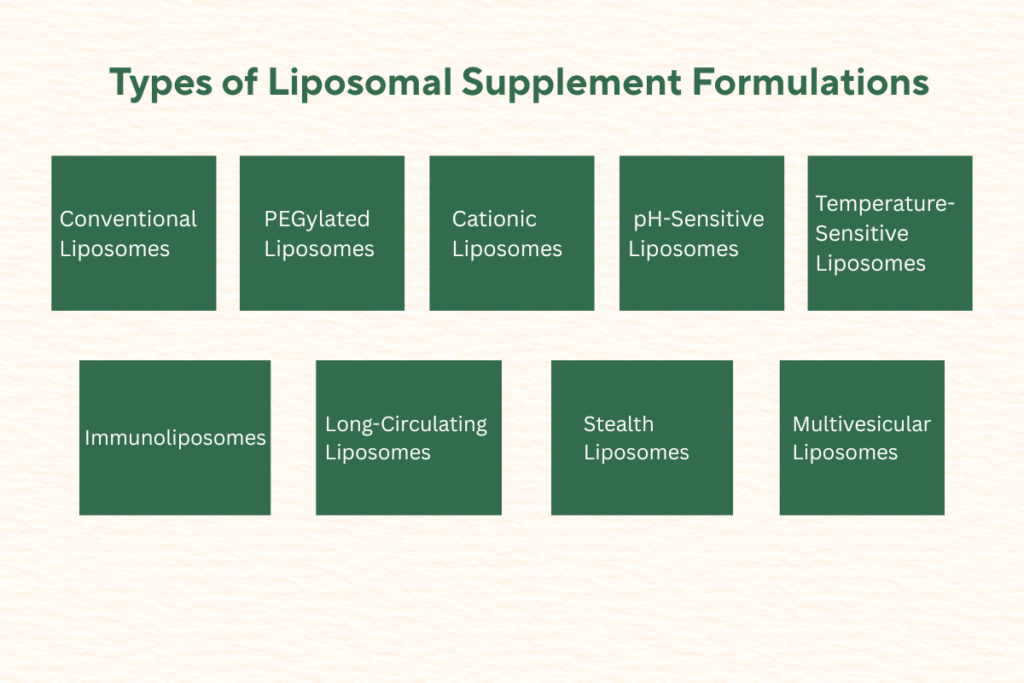 Complete Liposomal Supplement Guide and It's Advanced Delivery Technology 4 Types of liposomal supplement formulations.