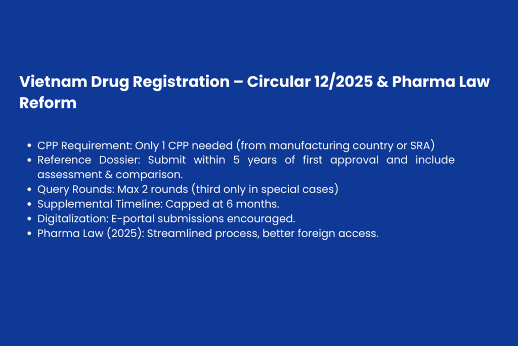 Vietnam Drug Registration Process 2026 Complete Guide 6