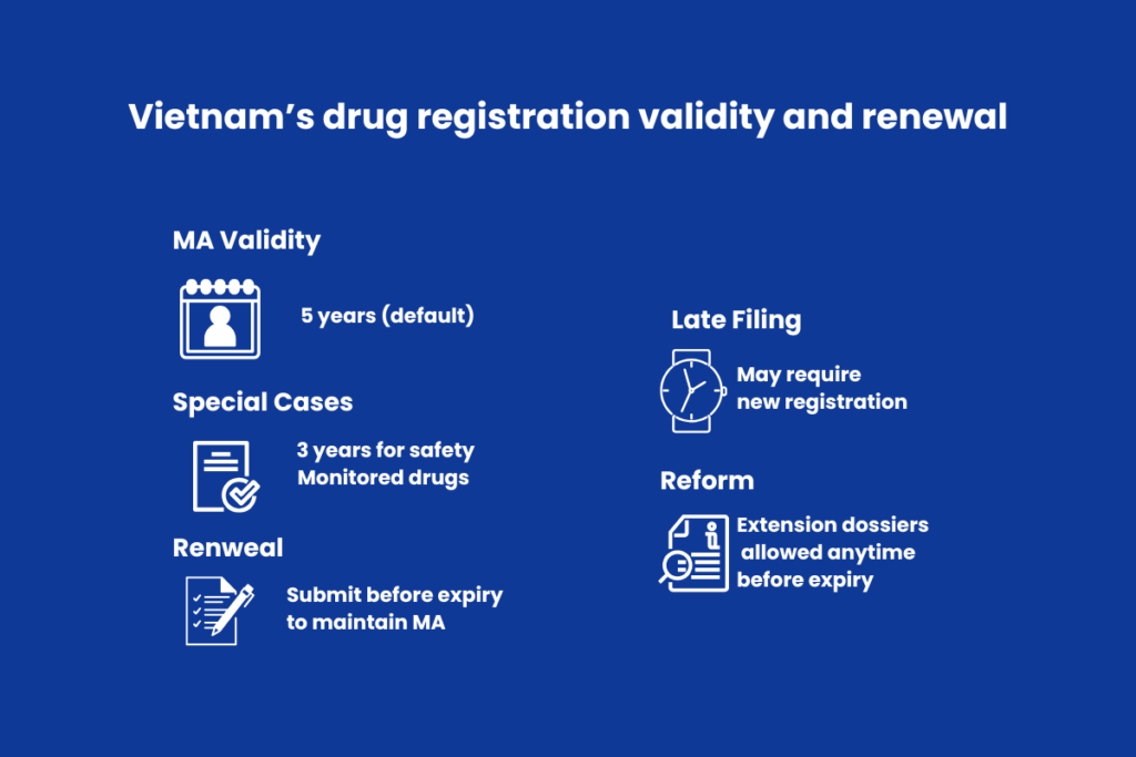 Vietnam Drug Registration Process 2026 Complete Guide 5