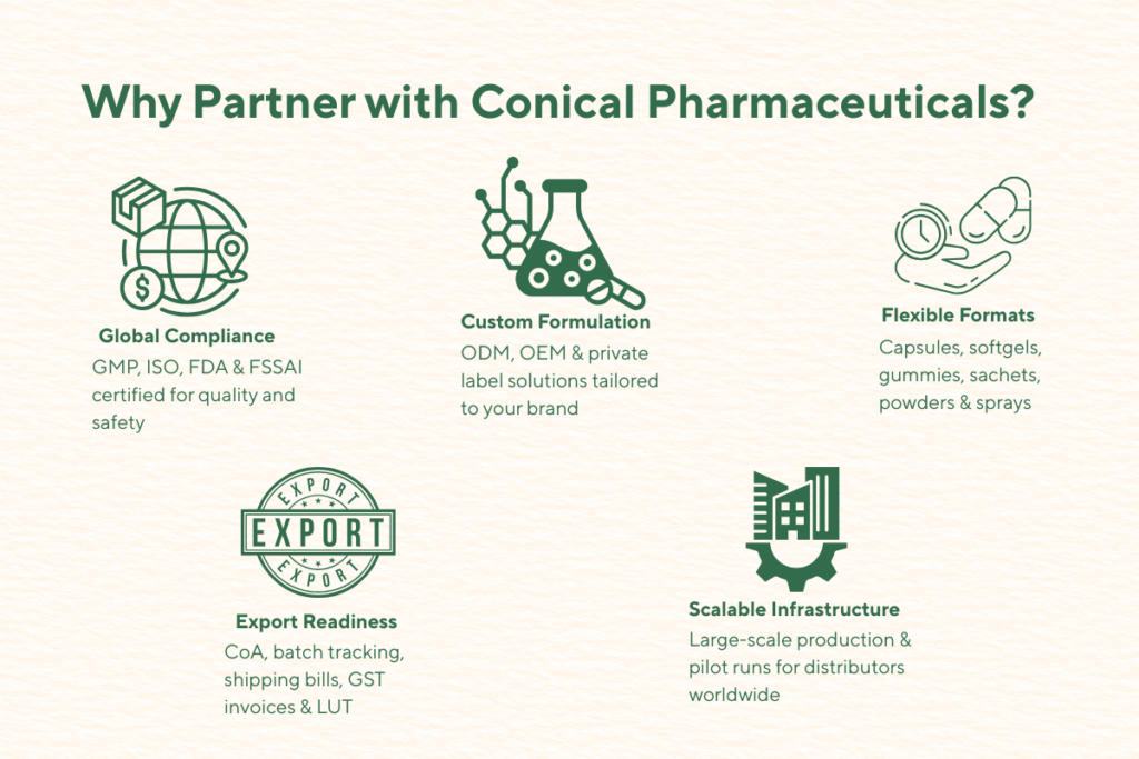Complete Liposomal Supplement Guide and It's Advanced Delivery Technology 8 why choose best liposomal supplement manufacturer in india?