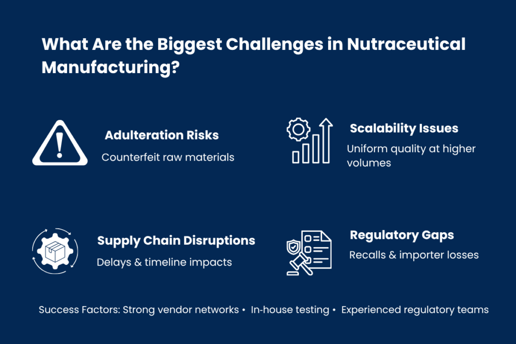 Why the Nutraceutical Manufacturers in India are set to lead the world by 2026 7 biggest challenges in nutraceutical manufacturing?