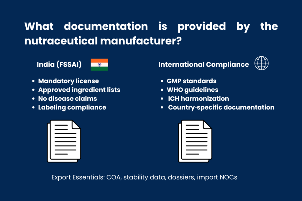 Why the Nutraceutical Manufacturers in India are set to lead the world by 2026 4 what documentation is provided by the nutraceutical manufacturer