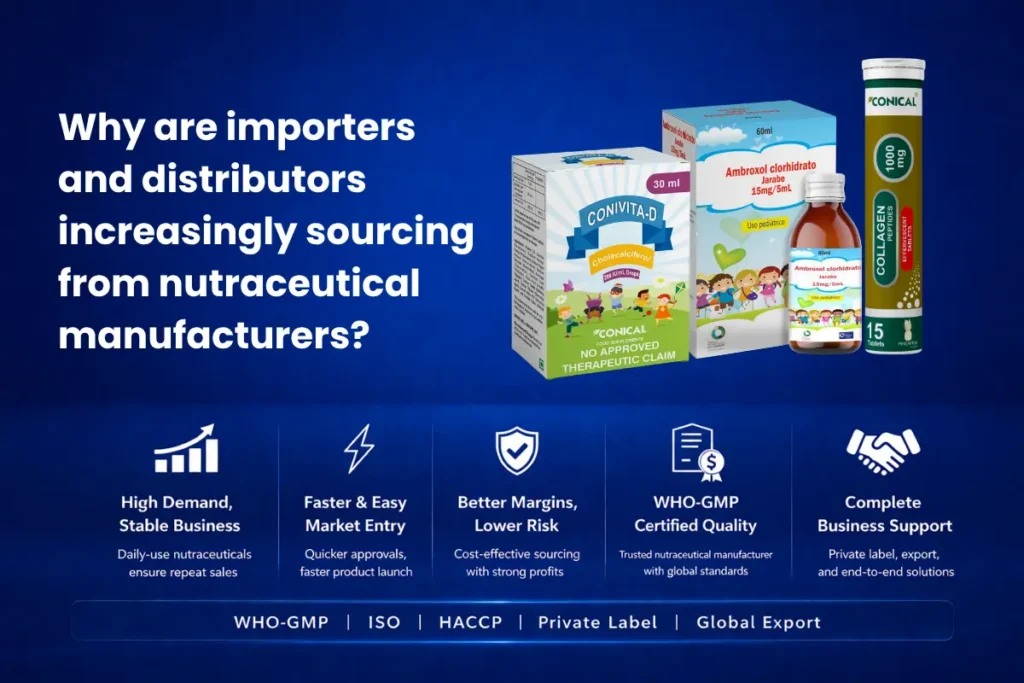 Why the Nutraceutical Manufacturers in India are set to lead the world by 2026 1 Why are importers and distributors sourcing from nutraceutical manufacturers?