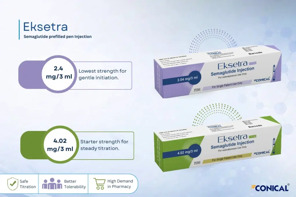 how to invest in semaglutide Semaglutide Injection manufacturer in India