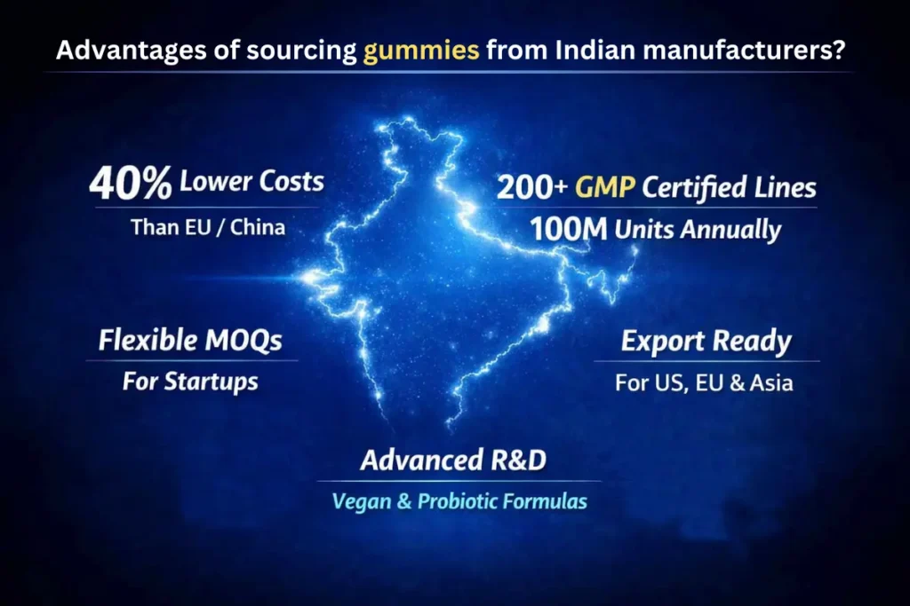 Why are reliable gummy manufacturers in india are the smart choice for Brands? 7 Advantages of sourcing gummies from indian manufacturer