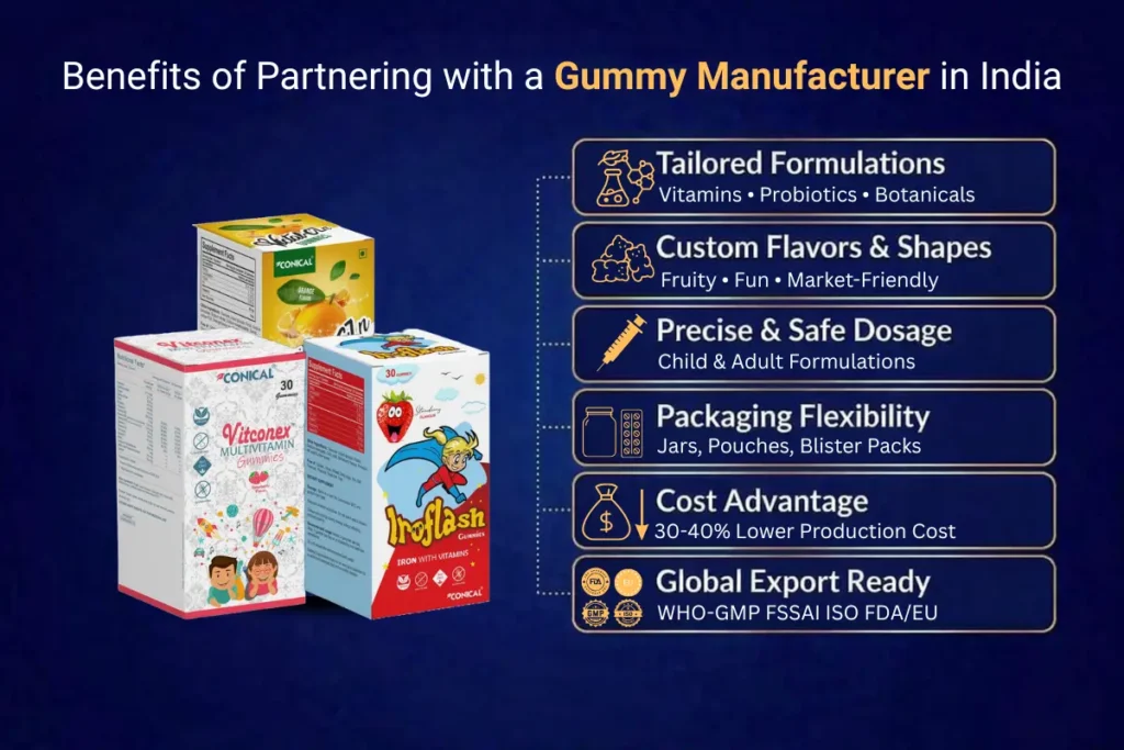 Why are reliable gummy manufacturers in india are the smart choice for Brands? 3
