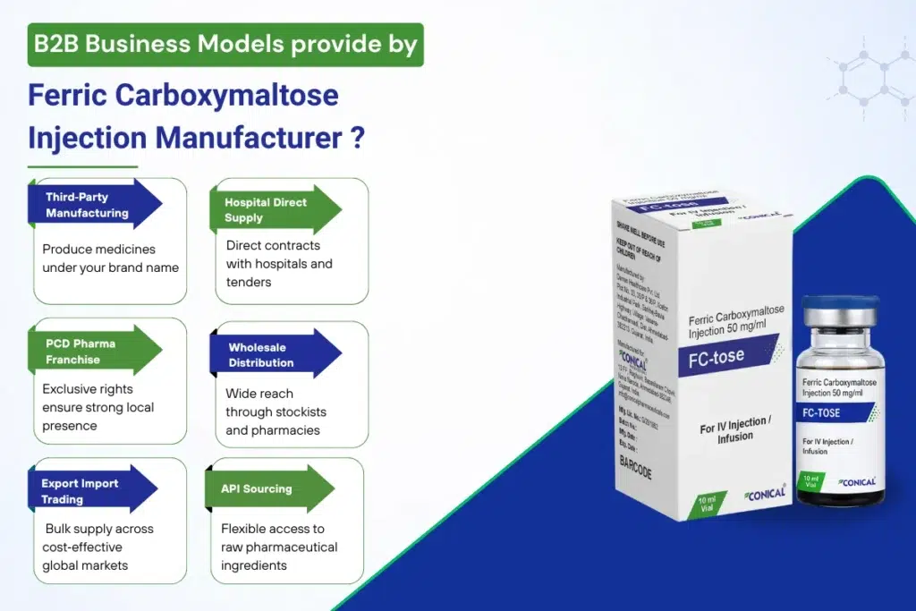 How to Select the Right Ferric Carboxymaltose Injection Manufacturer In India? 2 b2b business model provide by ferric carboxymaltose injection manufacturer