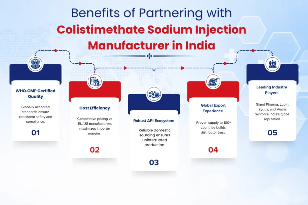 Colistimethate Sodium Injection Manufacturer in India: Importers B2B Sourcing Guide 2026 5 benefits of partnering with Colistimethate sodium injection manufacturer in india