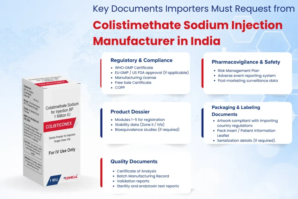 Colistimethate Sodium Injection Manufacturer in India: Importers B2B Sourcing Guide 2026 6 document request from Colistimethate sodium injection manufacturer in india