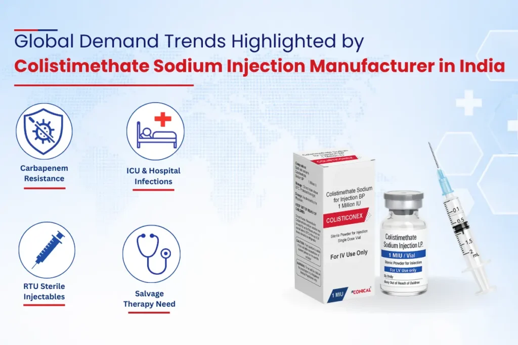 Colistimethate Sodium Injection Manufacturer in India: Importers B2B Sourcing Guide 2026 2 Global Demand Trends Highlighted by Colistimethate Sodium Injection Manufacturer in India