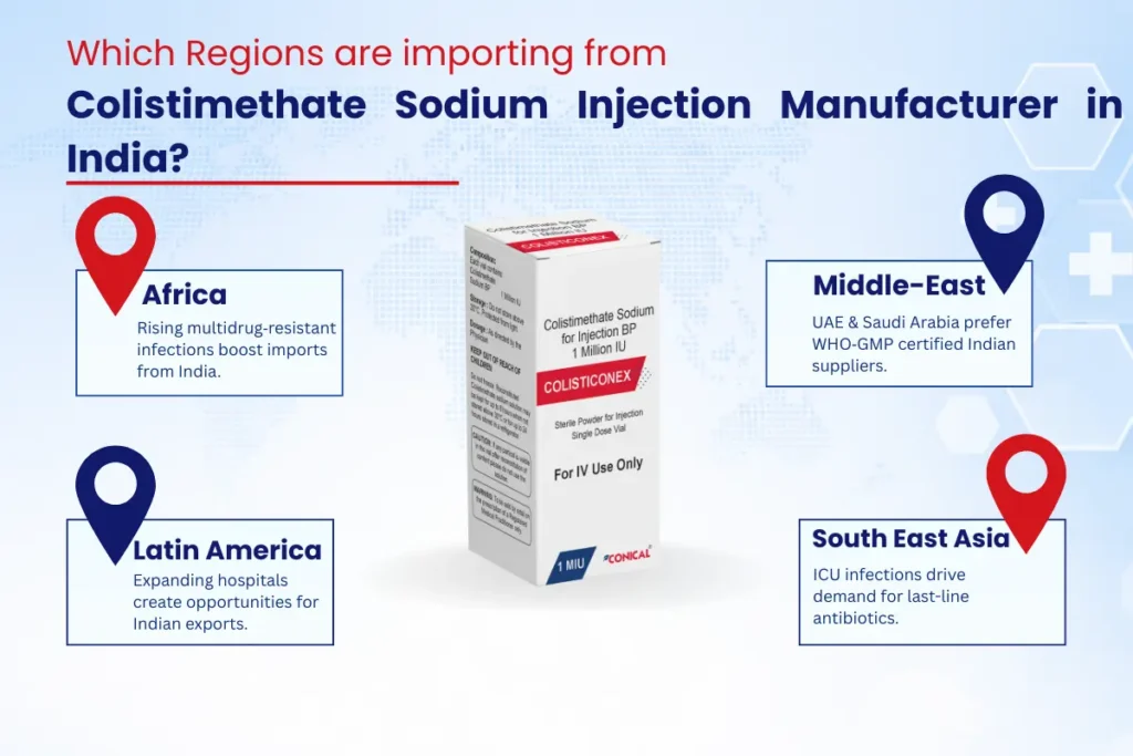 Colistimethate Sodium Injection Manufacturer in India: Importers B2B Sourcing Guide 2026 3 global regions are importing from Colistimethate sodium injection manufacturer in india
