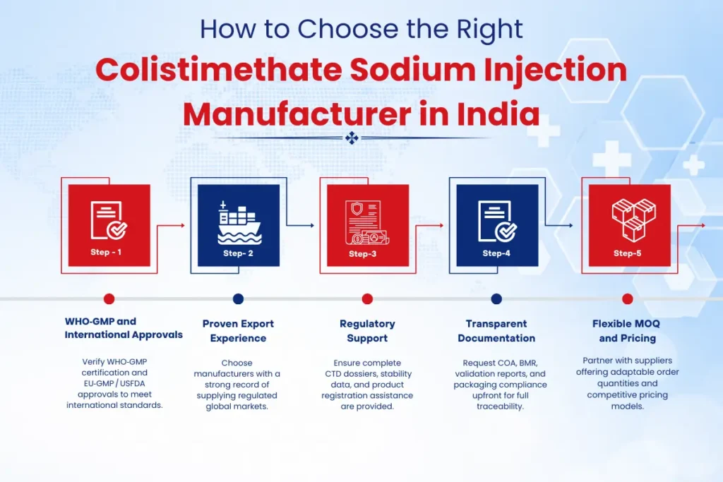Colistimethate Sodium Injection Manufacturer in India: Importers B2B Sourcing Guide 2026 7 how to choose Colistimethate sodium injection manufacturer in india