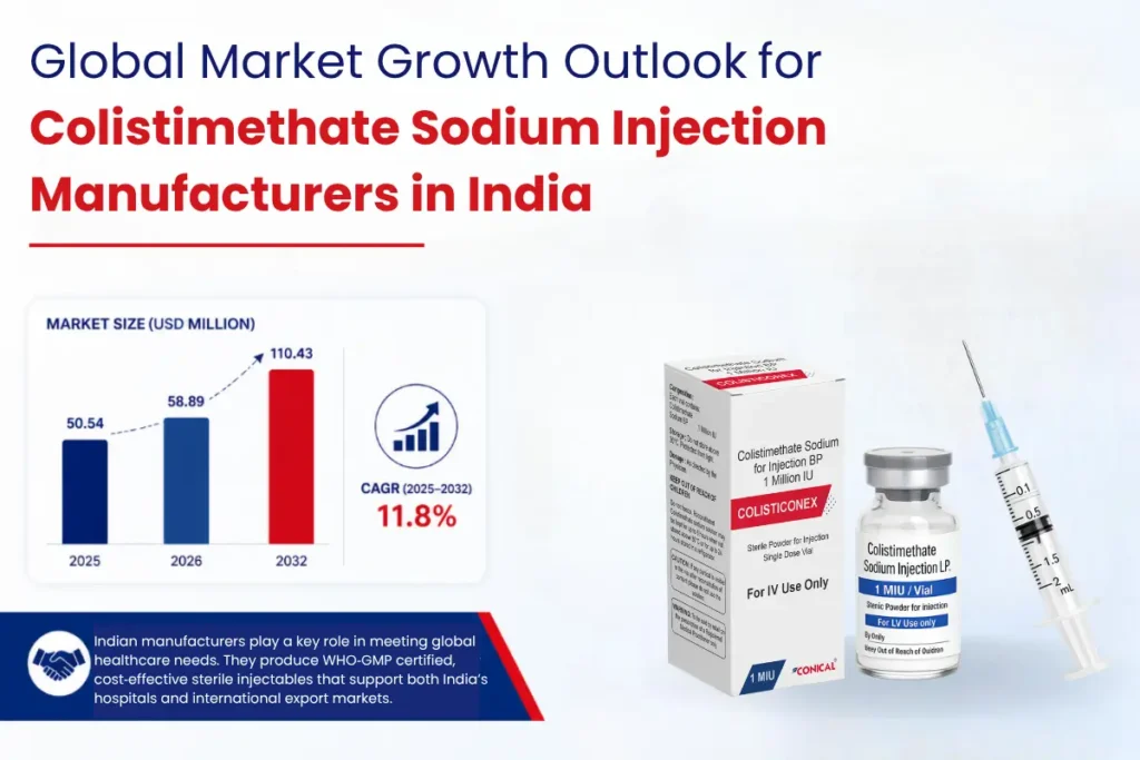 Colistimethate Sodium Injection Manufacturer in India: Importers B2B Sourcing Guide 2026 1 market growth 2026 for Colistimethate sodium injection manufacturer in india