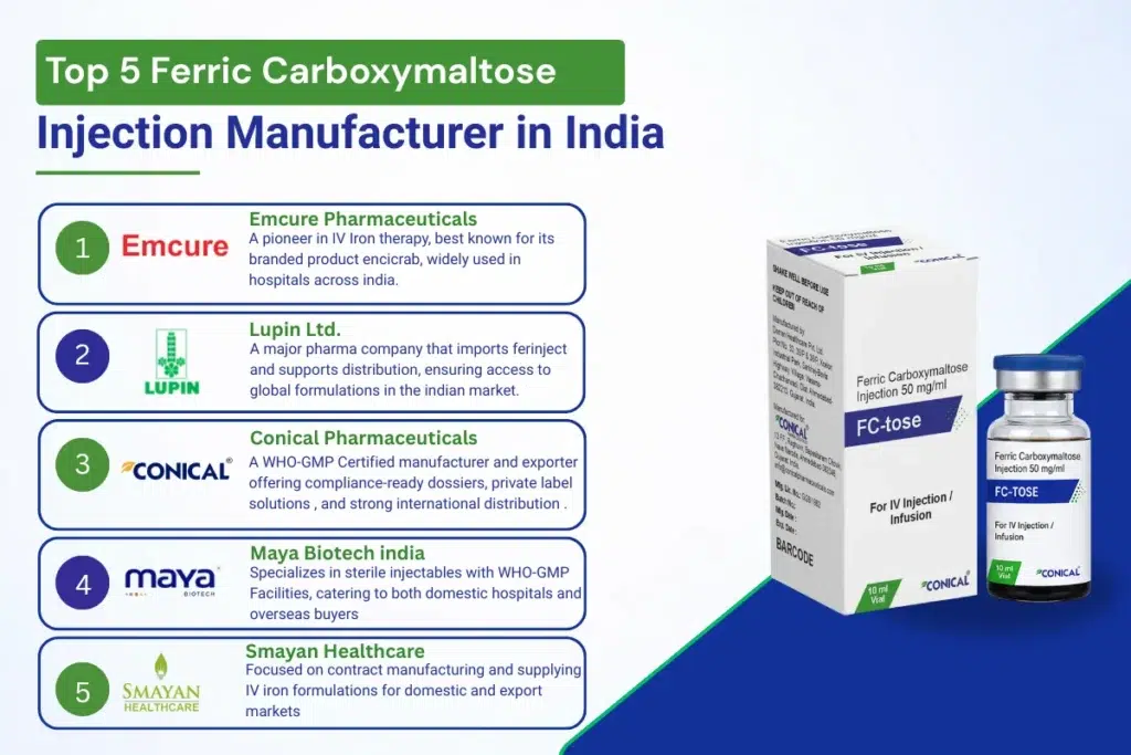 How to Select the Right Ferric Carboxymaltose Injection Manufacturer In India? 5 top 5 ferric carboxymaltose injection manufacturer