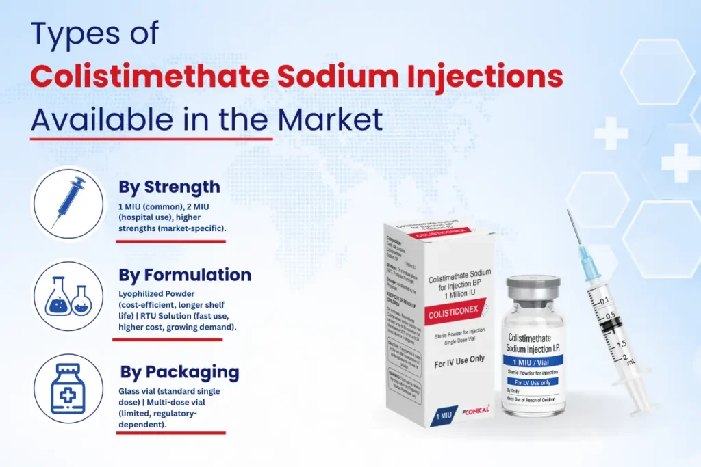 Colistimethate Sodium Injection Manufacturer in India: Importers B2B Sourcing Guide 2026 4 types of Colistimethate sodium injection available in the market