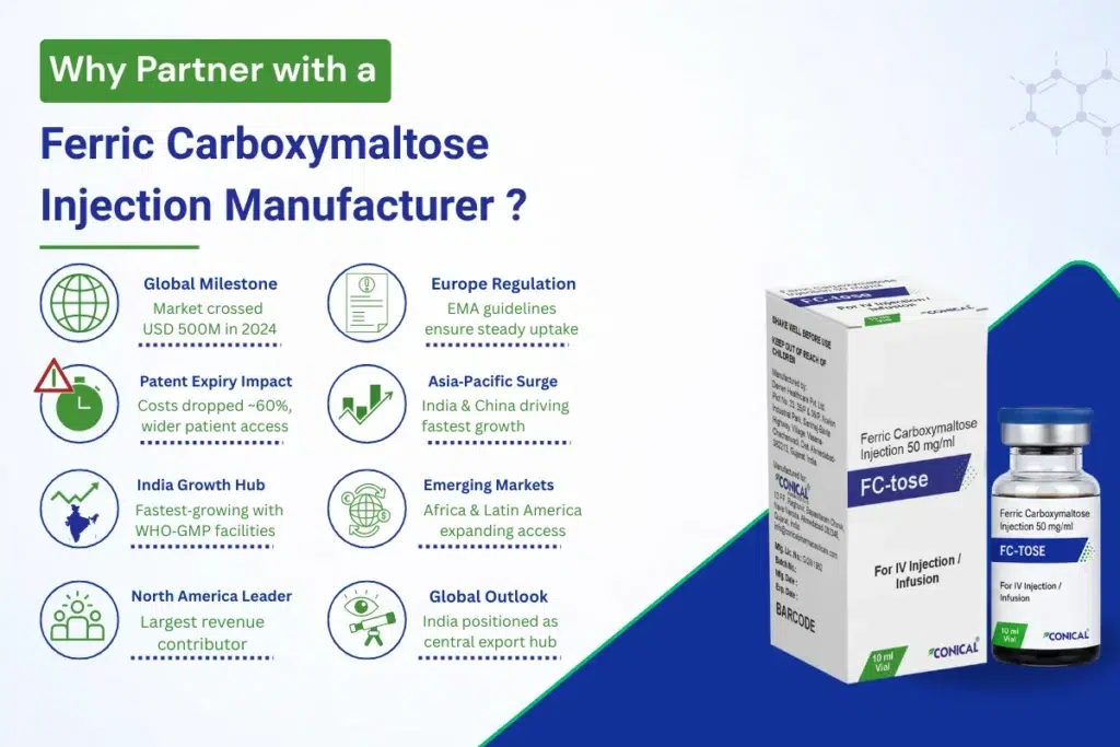 How to Select the Right Ferric Carboxymaltose Injection Manufacturer In India? 1 why partner with a ferric carboxymaltose injection manufacturer?