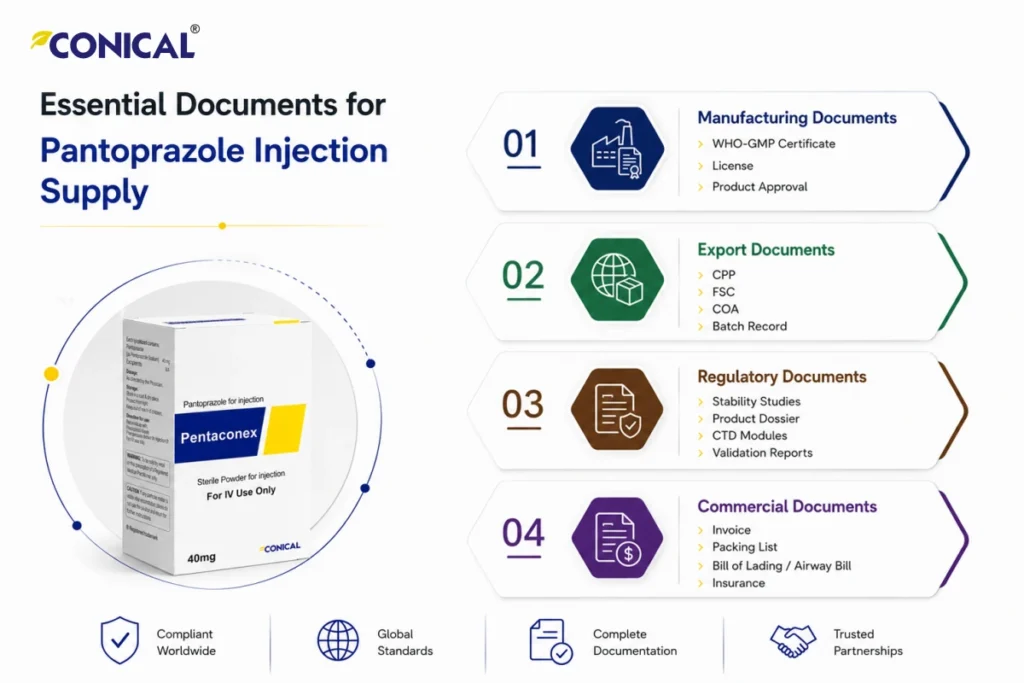 Pantoprazole Injection 40mg manufacturer Global Importer and Distributor Guide 5 essential document required from pantoprazole injection manufacturer