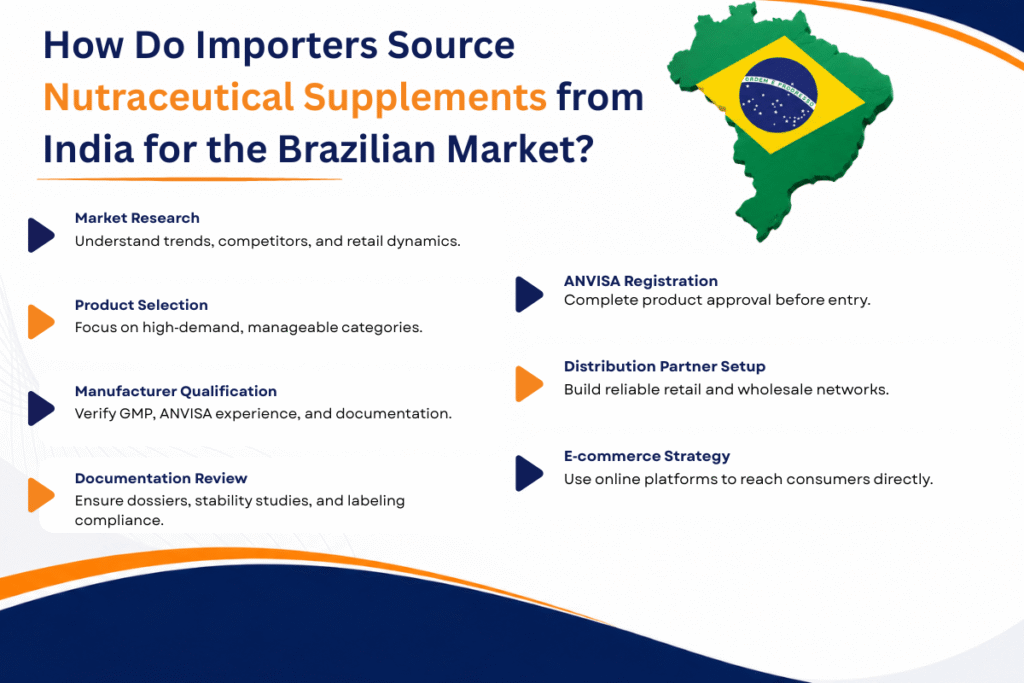 How can importers select the Right Nutraceutical Manufacturer for Brazil? 7