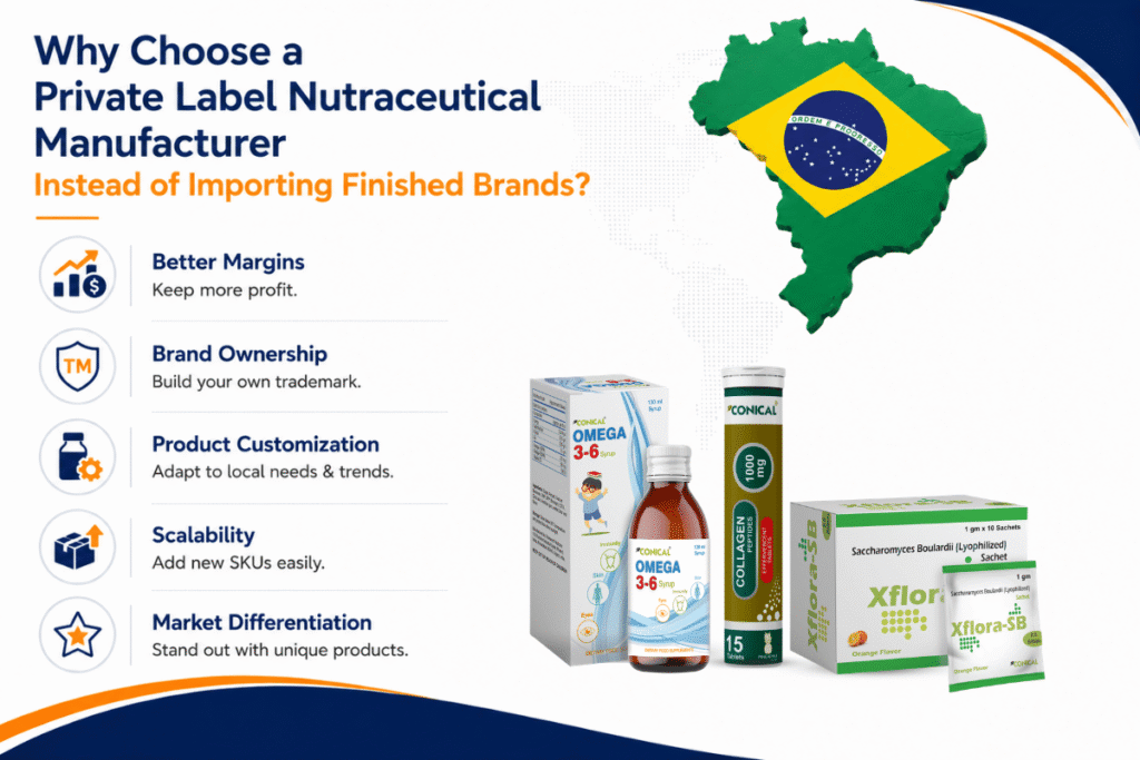 How can importers select the Right Nutraceutical Manufacturer for Brazil? 6 Why Choose a Private Label Nutraceutical Manufacturer for brazil