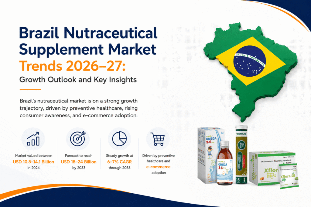 How can importers select the Right Nutraceutical Manufacturer for Brazil? 1
brazil nutraceutical supplement market trends