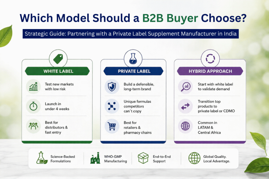 Private Label Nutrition Supplement Manufacturer B2B Sourcing Guide for Global Markets 2 difference between white label vs private label vs hybrid approach nutraceuticals