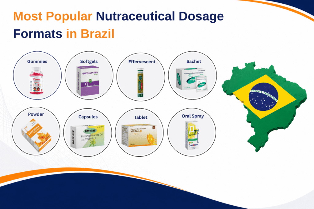 How can importers select the Right Nutraceutical Manufacturer for Brazil? 5 most popular dosage forms required by the nutraceutical manufacturer for brazil