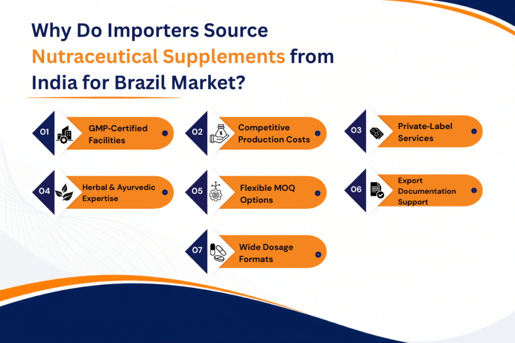 How can importers select the Right Nutraceutical Manufacturer for Brazil? 2 why Indian nutraceutical supplement manufacturer are best choice for brazil