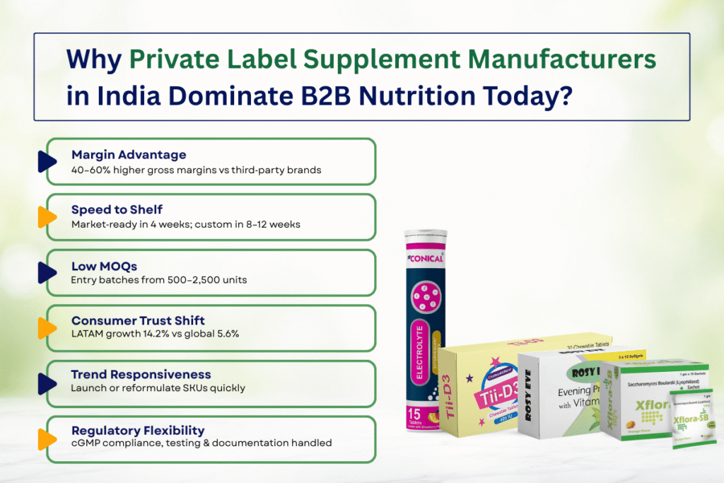 Private Label Nutrition Supplement Manufacturer B2B Sourcing Guide for Global Markets 4 why private label nutraceutical supplement manufacturer dominate the global supply